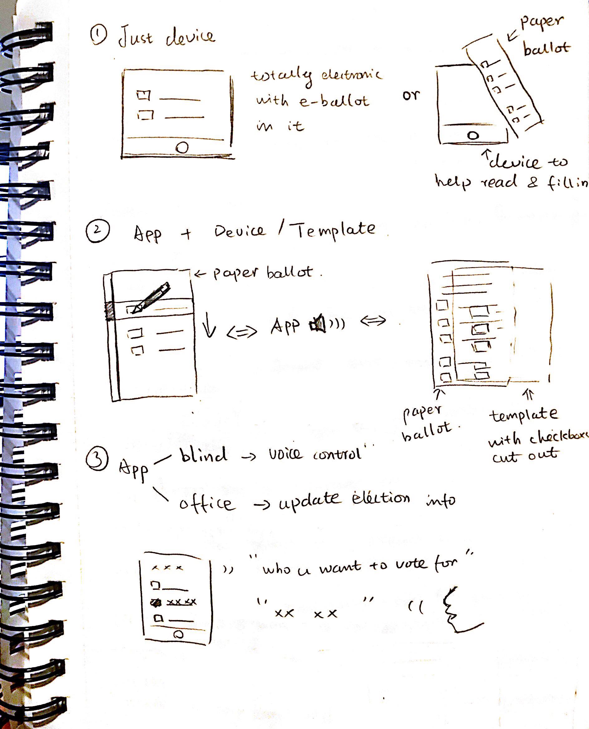 Sketching out several ideas for a
solution.